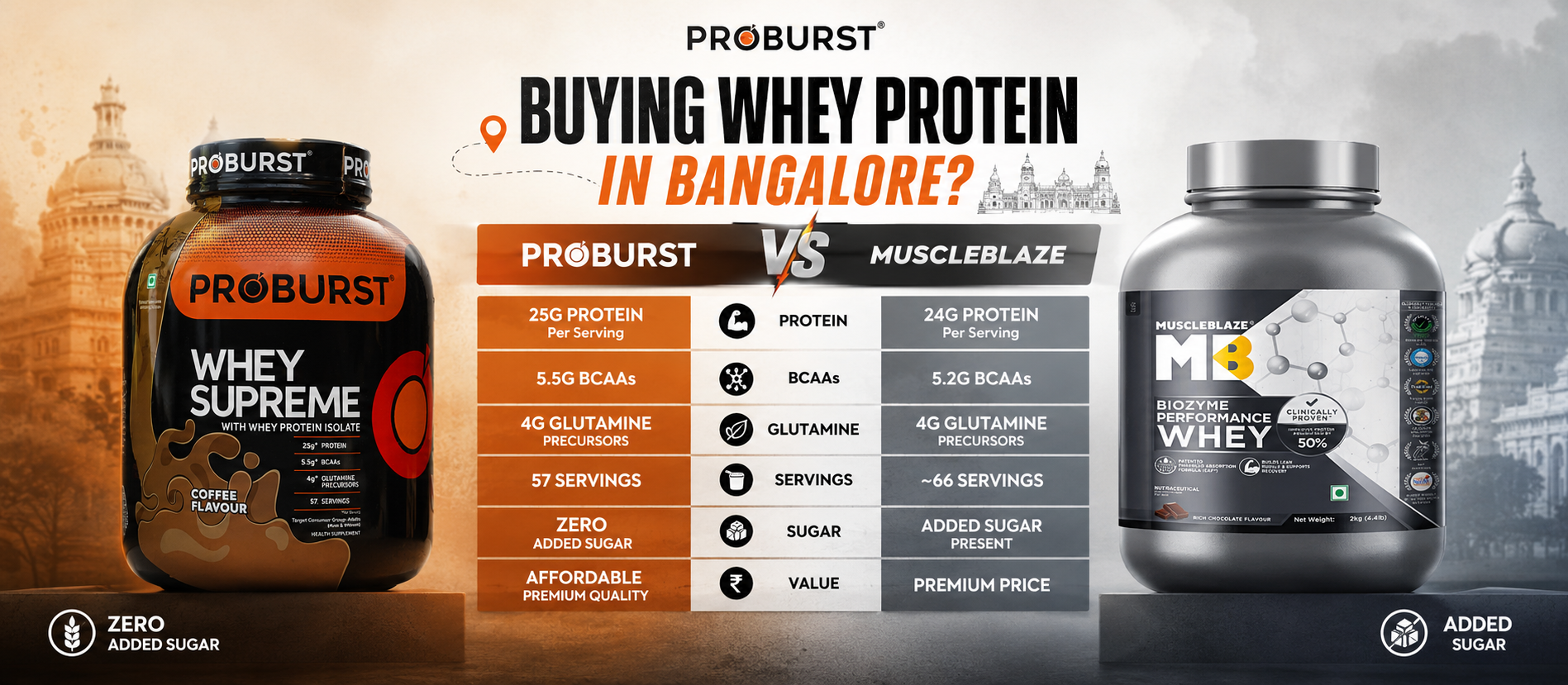 Buying Whey Protein in Bangalore Proburst vs MuscleBlaze Compared