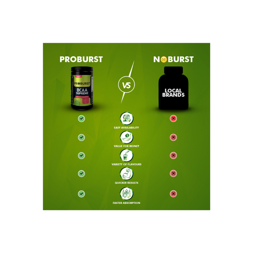 PROBURST BCAA Supreme supplement